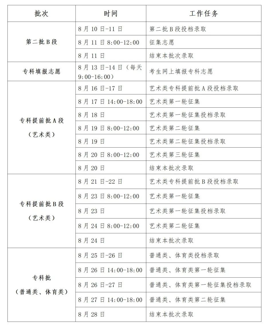 新澳门开奖结果2025开奖记录查询表-精准预测及AI搜索落实解释