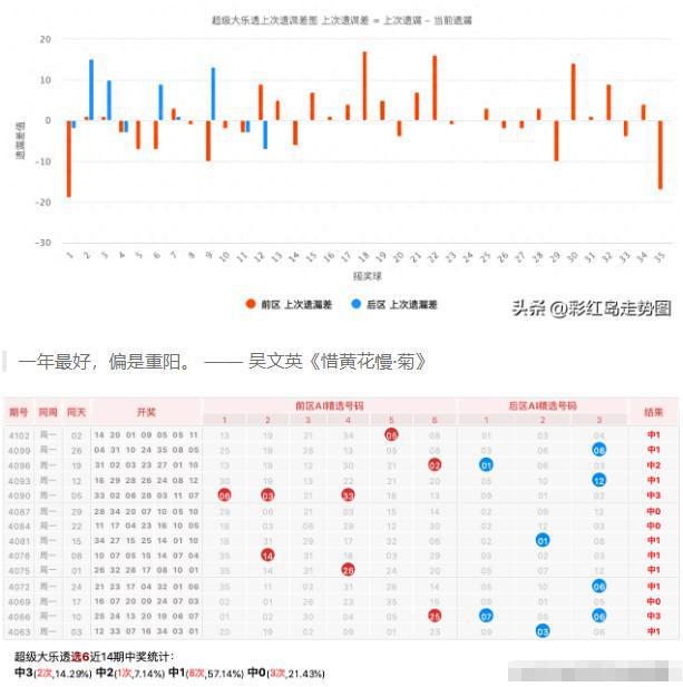 一码一码中奖免费公开资料-精准预测及AI搜索落实解释