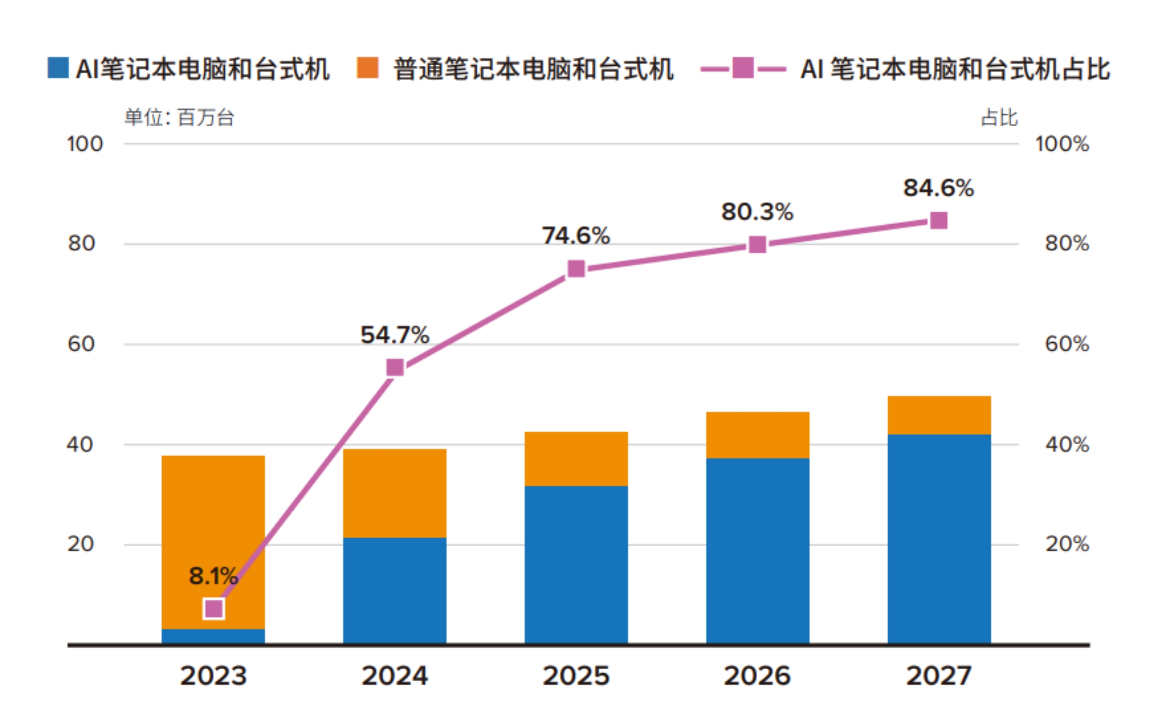 2025-2024年新澳门全年免费资料大全-精准预测及AI搜索落实解释