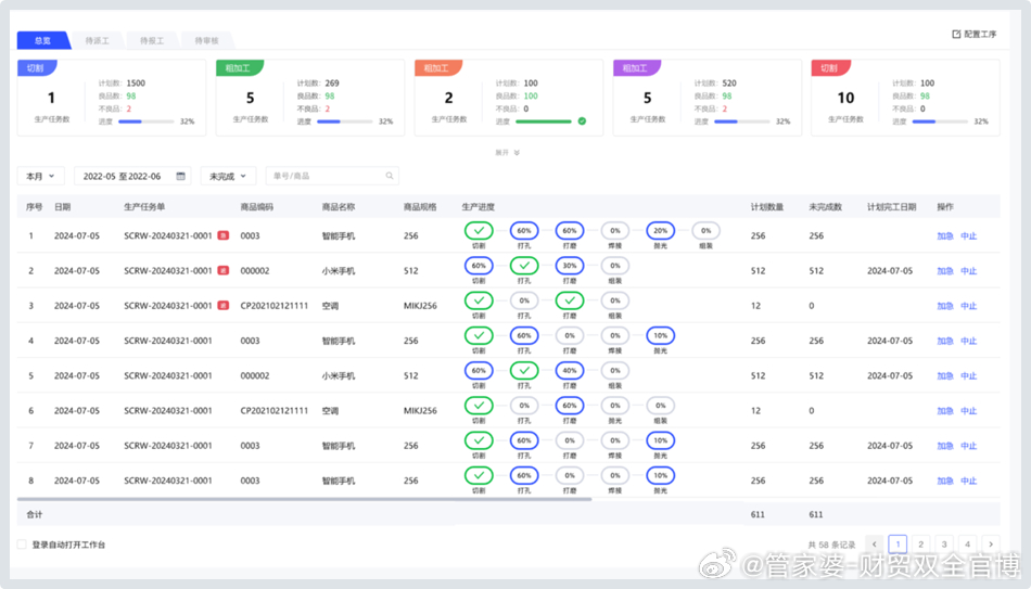 管家婆一肖一码一众特-精准预测及AI搜索落实解释