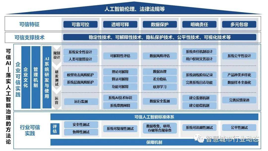 白小姐资料大全-精准预测及AI搜索落实解释