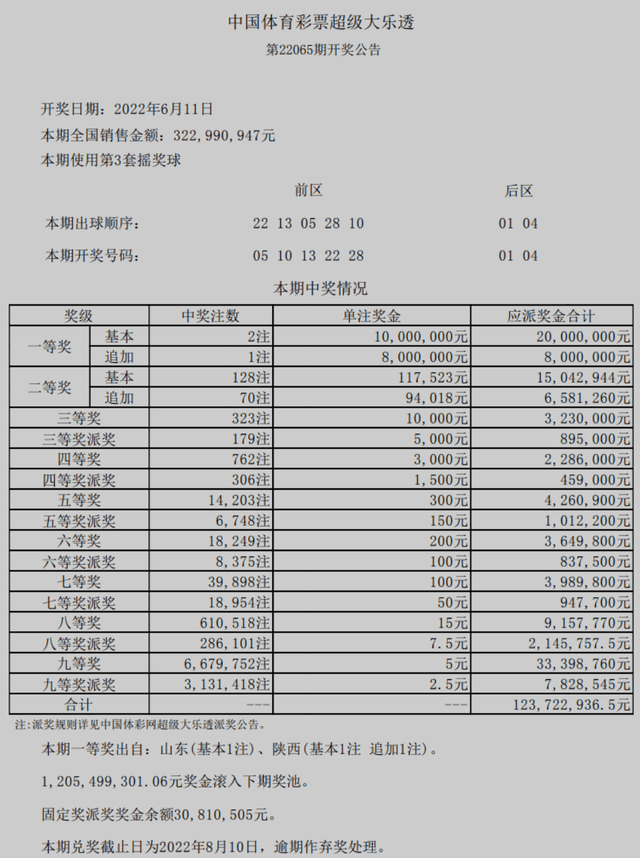 澳门六开奖结果2025开奖直播-精选解析与落实的详细结果