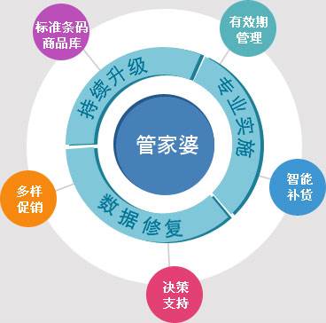 管家婆三期开一期2025-精准预测及AI搜索落实解释