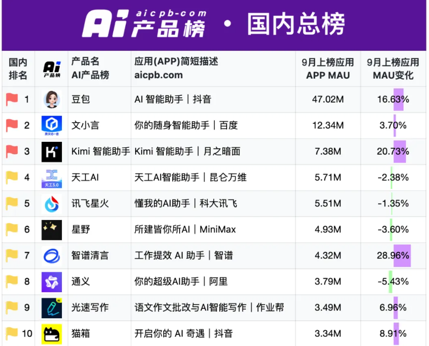 免费资料大全正版免费资料大全-AI搜索详细释义解释落实