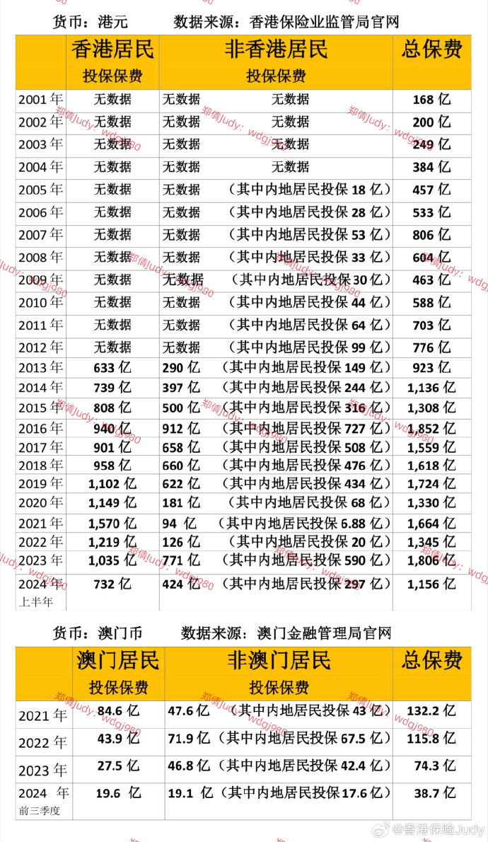 2025-2024全年澳门免费资料资料,正版资料-精选解析与落实的详细结果