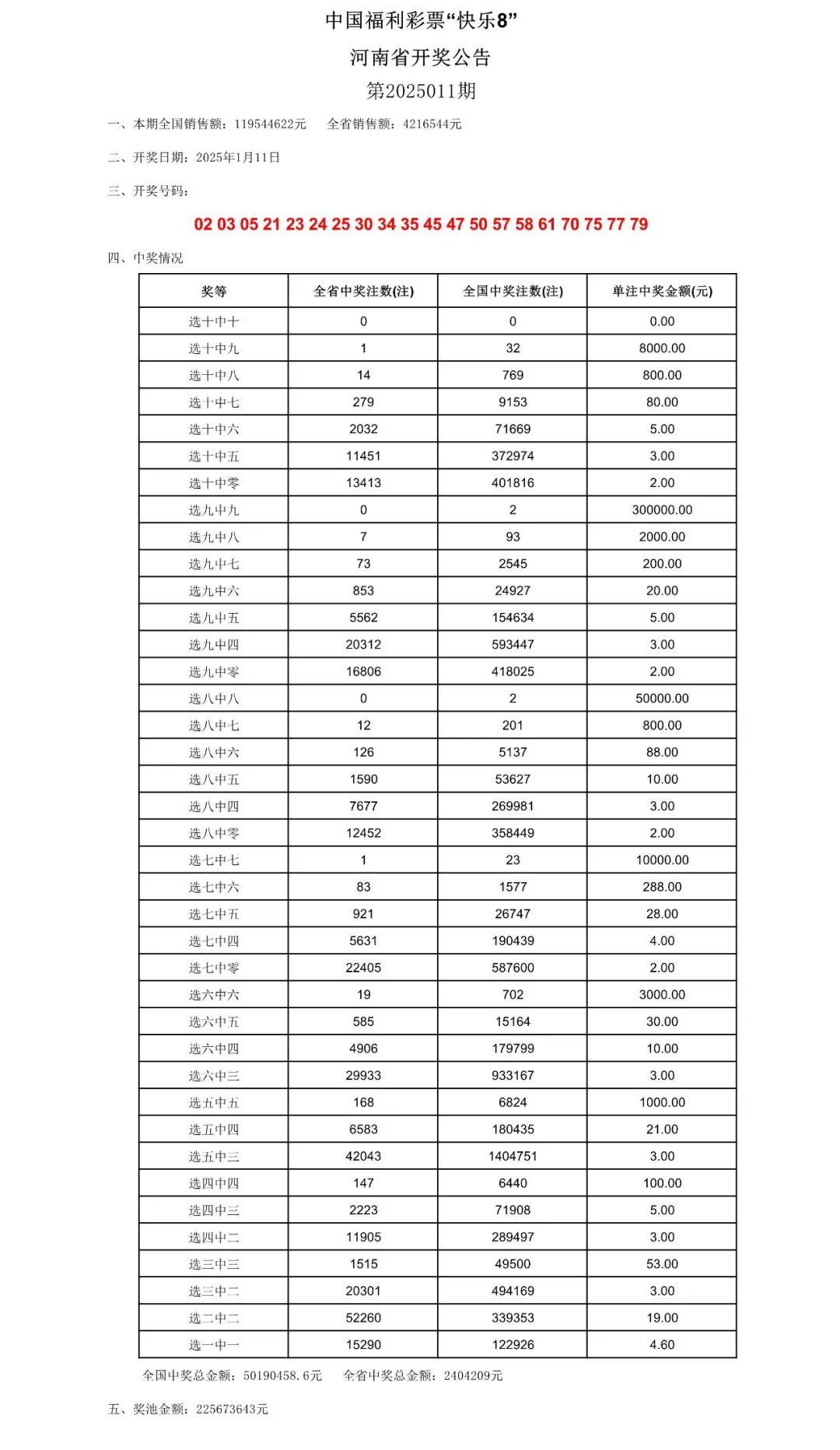 澳门六开奖结果2025开奖记录表-精准预测及AI搜索落实解释