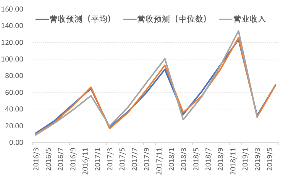 2025年香港正版资料免费大全-精准预测及AI搜索落实解释