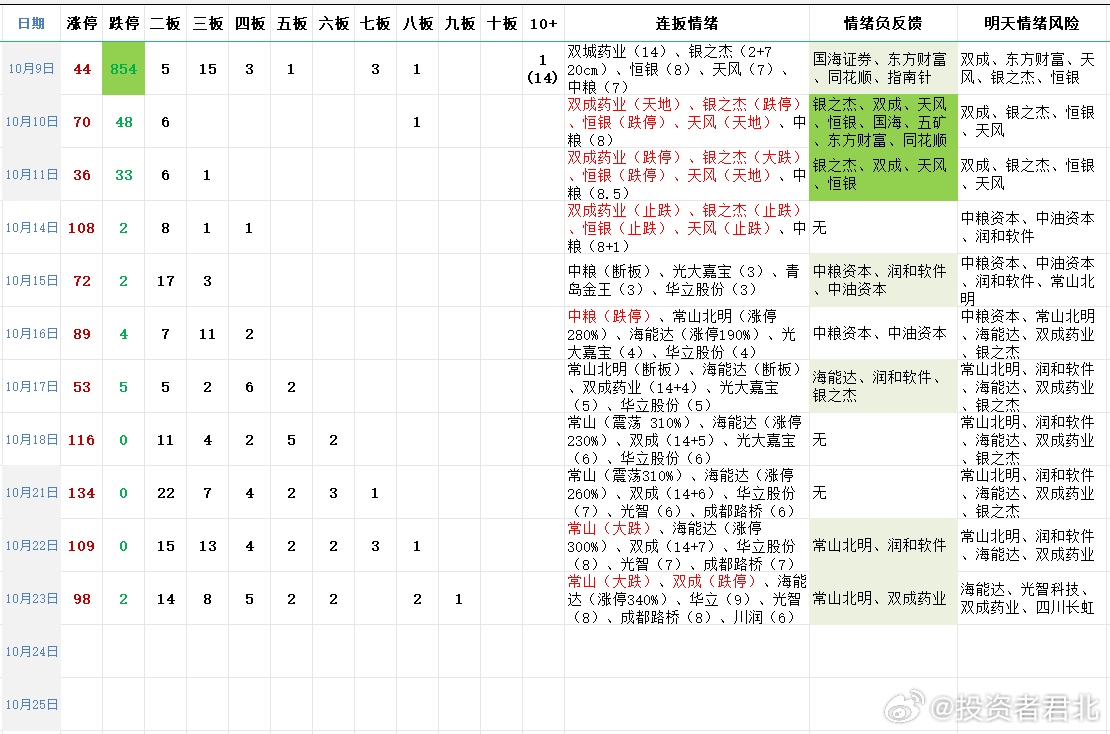 2025新澳门天天开好彩-精准预测及AI搜索落实解释