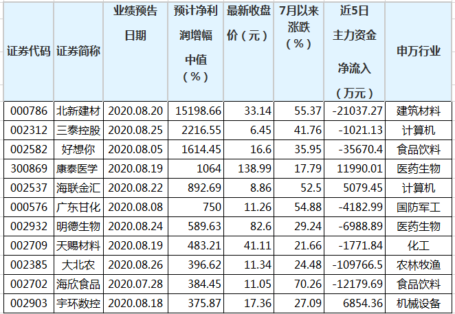 新澳门三中三码精准100%-全面探讨落实与释义全方位