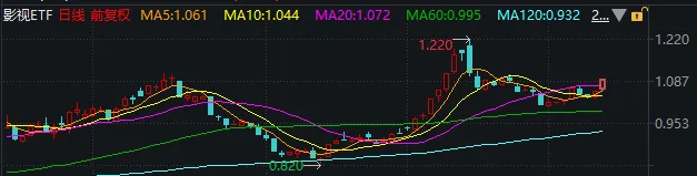 10个领涨板块，7个创历史新高！大多与明天这件事相关