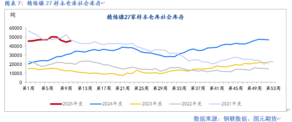 【镍及不锈钢】供应扰动  重心提升