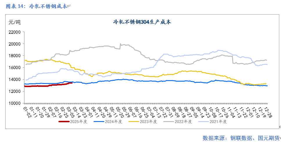 【镍及不锈钢】供应扰动  重心提升